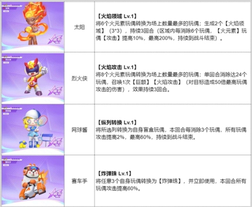 最强盲盒团游戏最新版新手阵容推荐2