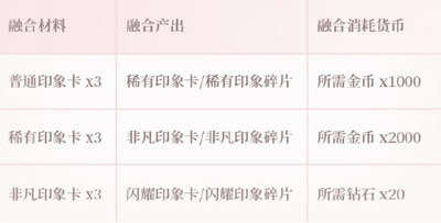 闪耀暖暖游戏3