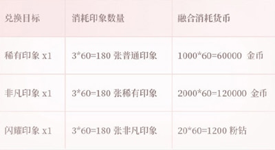 闪耀暖暖游戏4